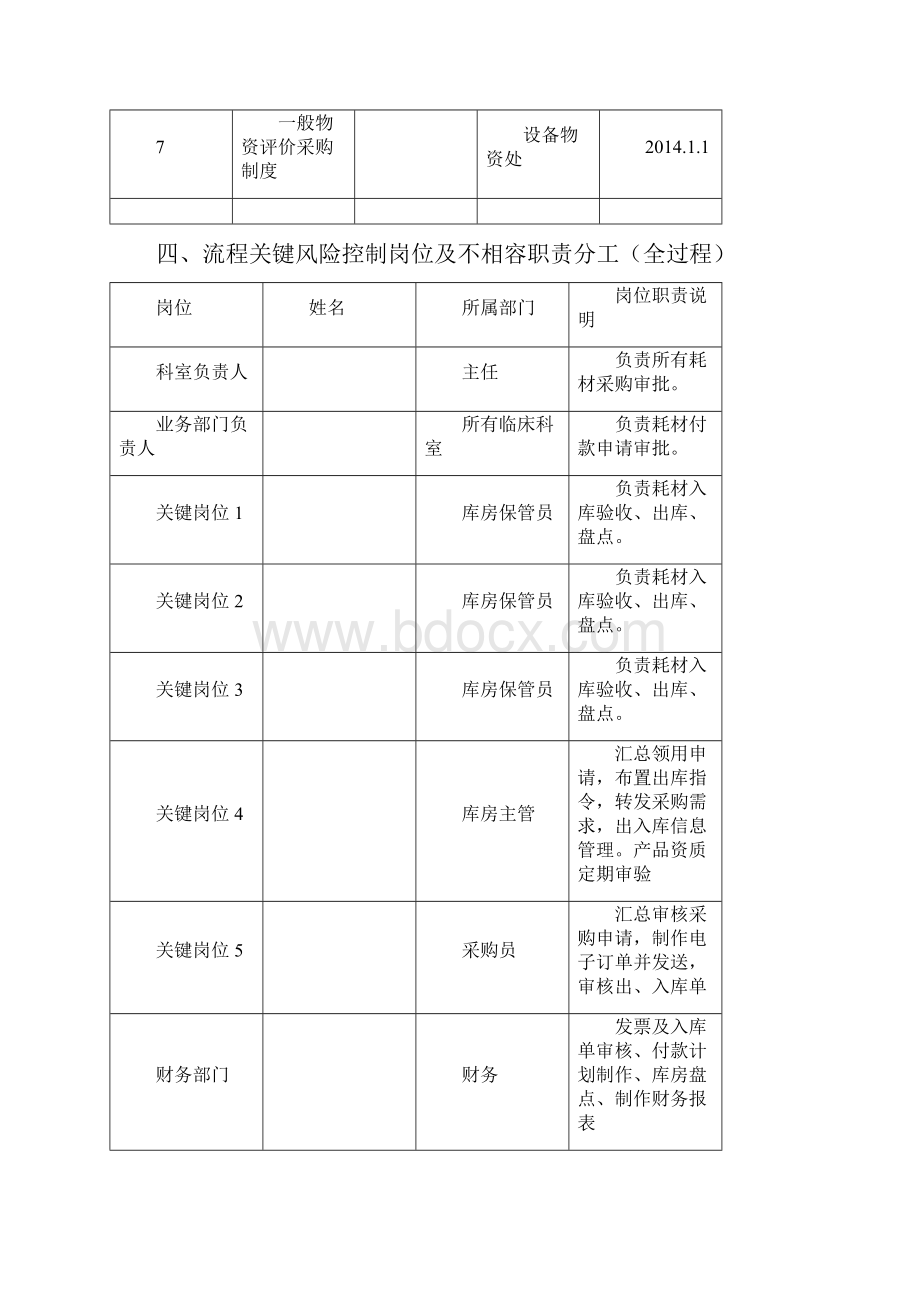 医用耗材及其他耗材采购步骤.docx_第3页