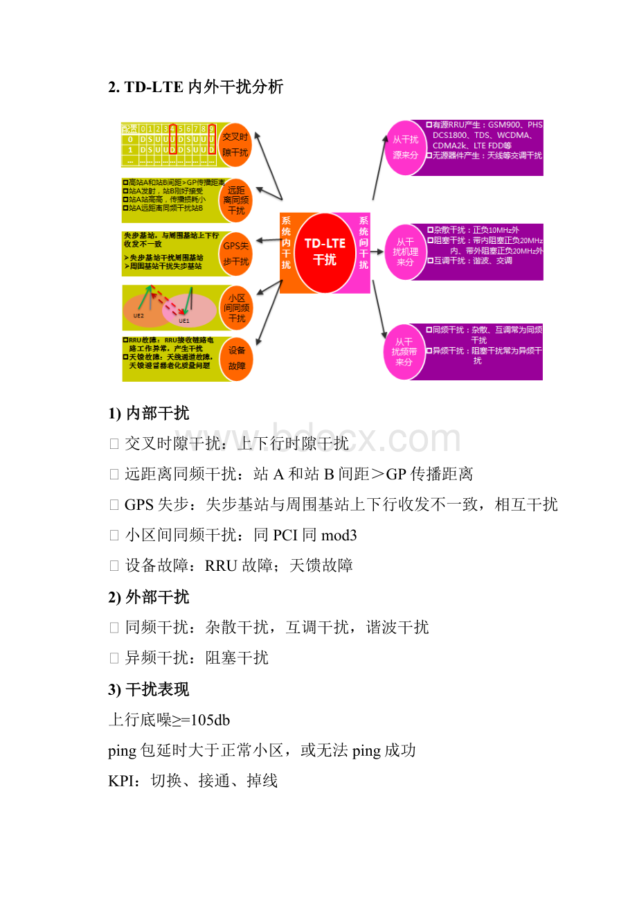 关于某LTE干扰处理.docx_第2页