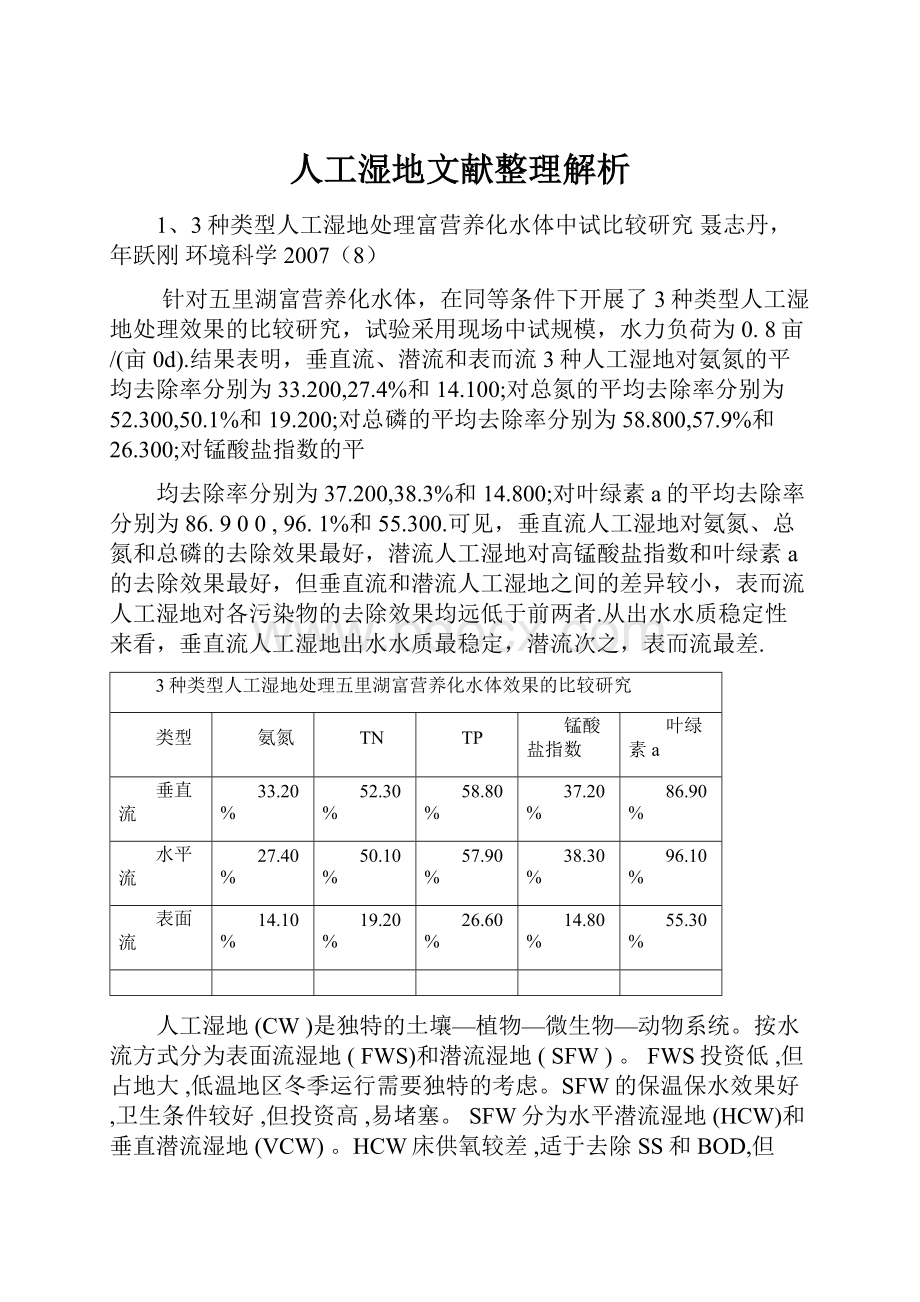 人工湿地文献整理解析.docx_第1页