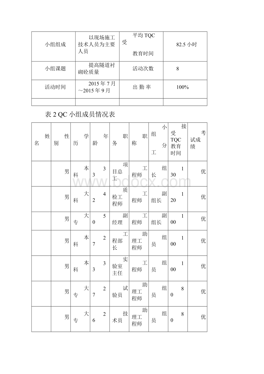 加强隧道二衬混凝土质量控制.docx_第3页