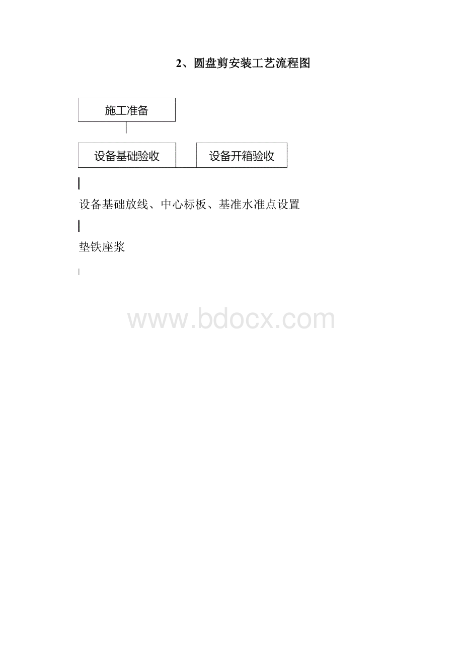 124圆盘剪安装施工方案.docx_第2页