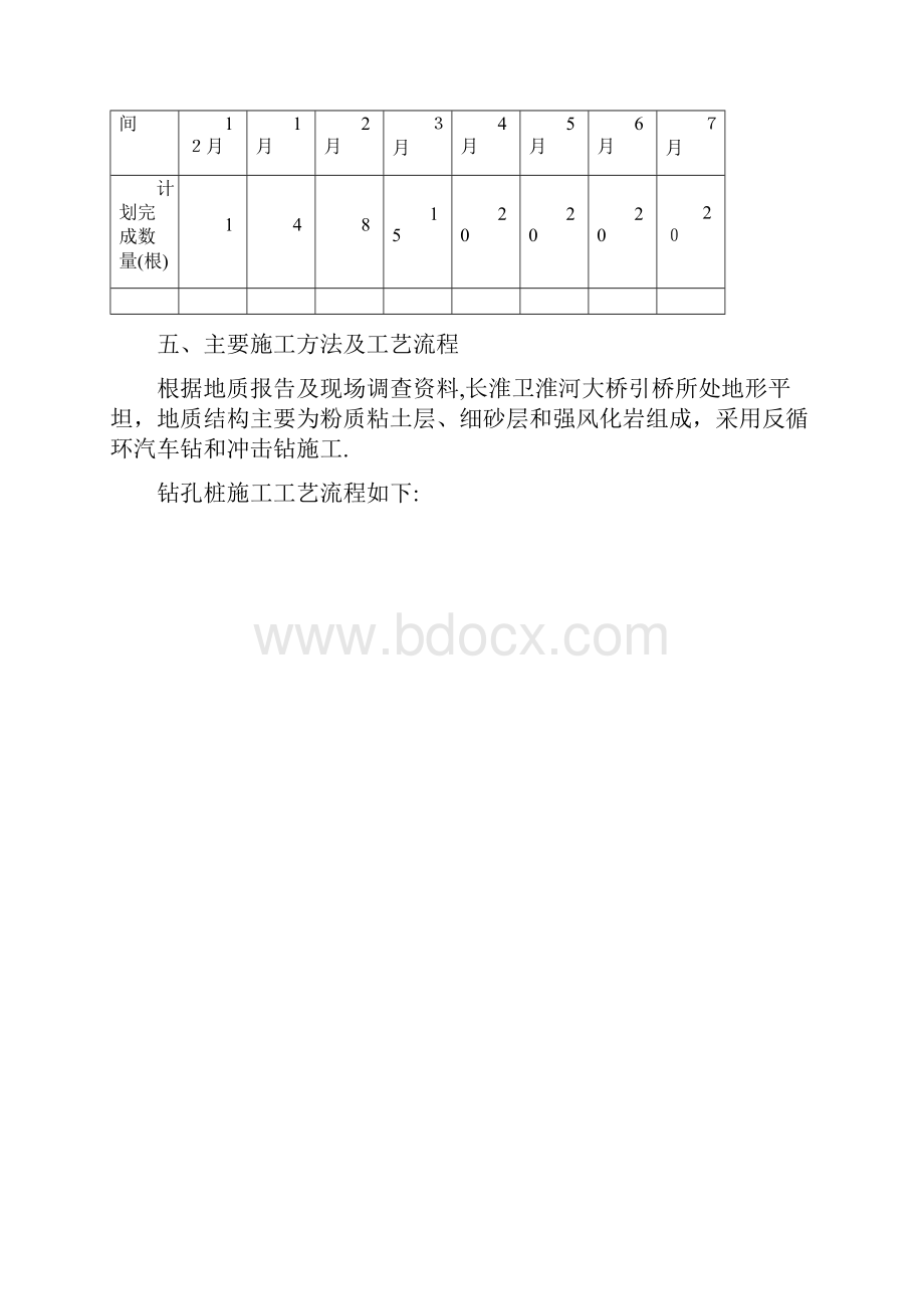 钻孔灌注桩施工安全专项方案方案.docx_第2页