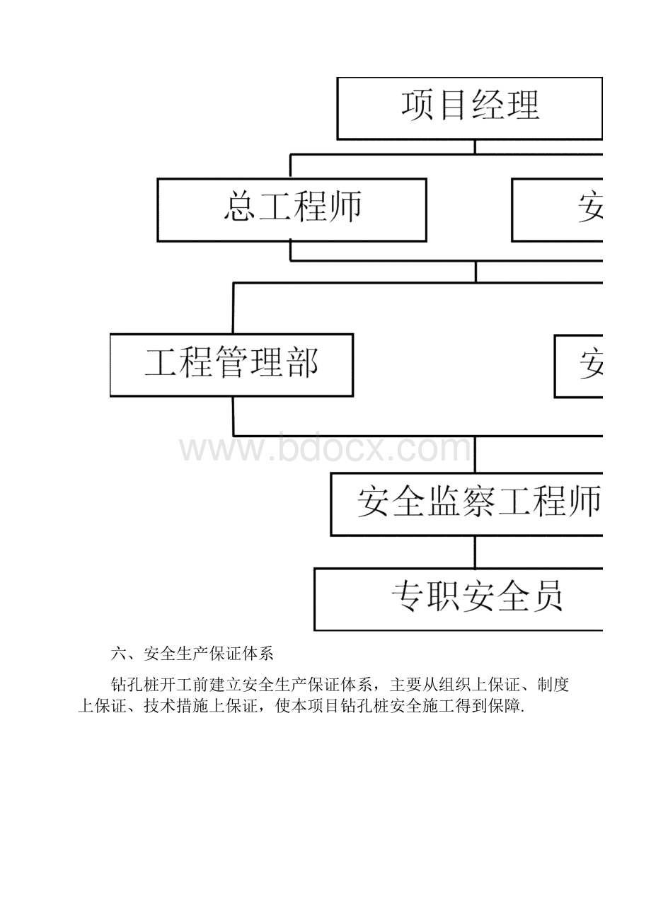 钻孔灌注桩施工安全专项方案方案.docx_第3页