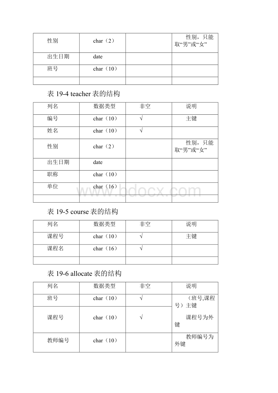 实验十九Oracle数据库系统开发实例学生成绩管理系统.docx_第2页