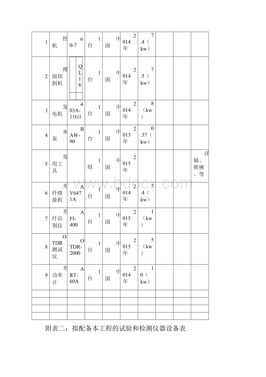 新凤河项目光缆移改工程部分施组内容docx.docx_第2页