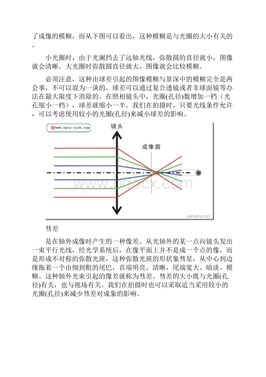 zemax像差图分析报告.docx_第2页