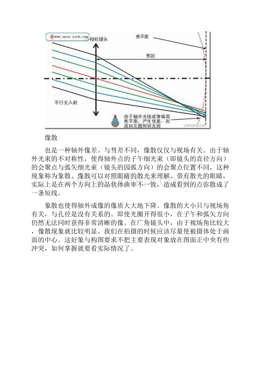 zemax像差图分析报告.docx_第3页