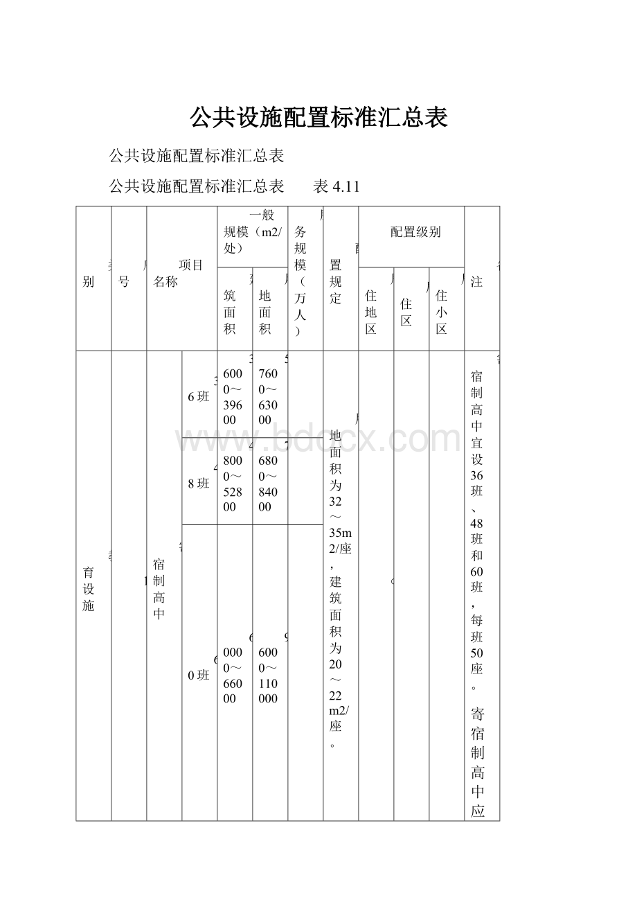 公共设施配置标准汇总表.docx