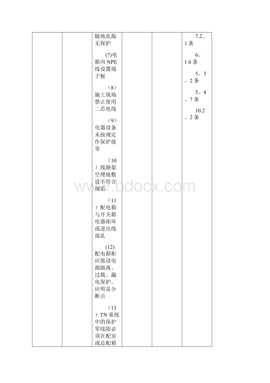 安全巡视记录表.docx_第2页