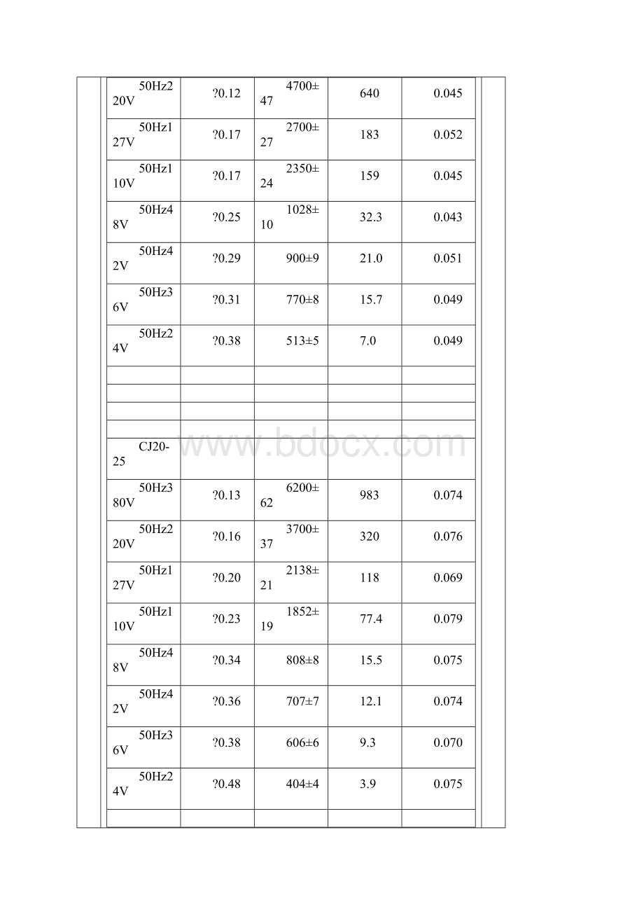 各种容量接触器线圈参数.docx_第2页