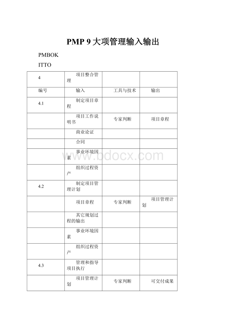 PMP 9大项管理输入输出.docx