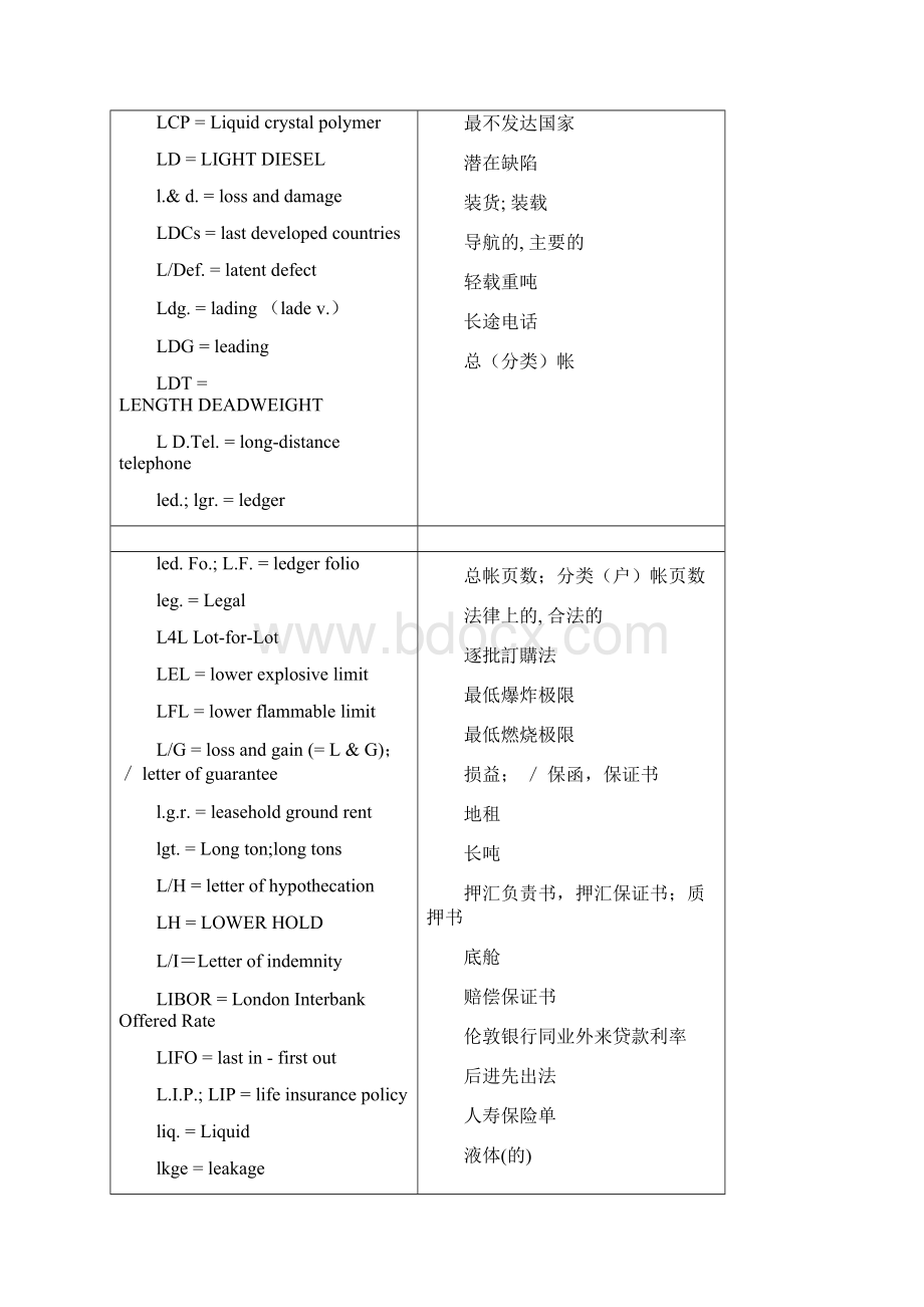 缩写 外贸类.docx_第2页