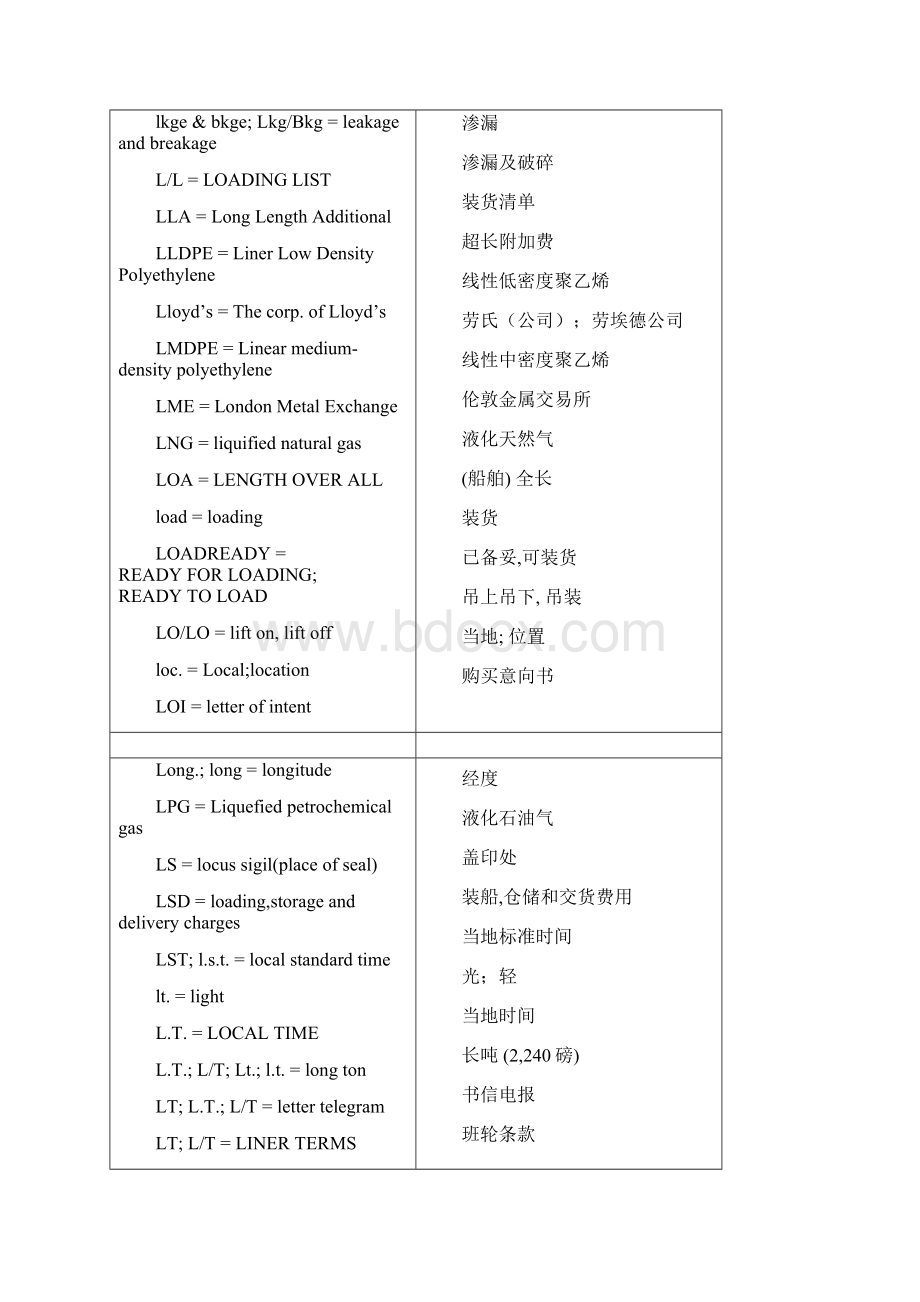 缩写 外贸类.docx_第3页