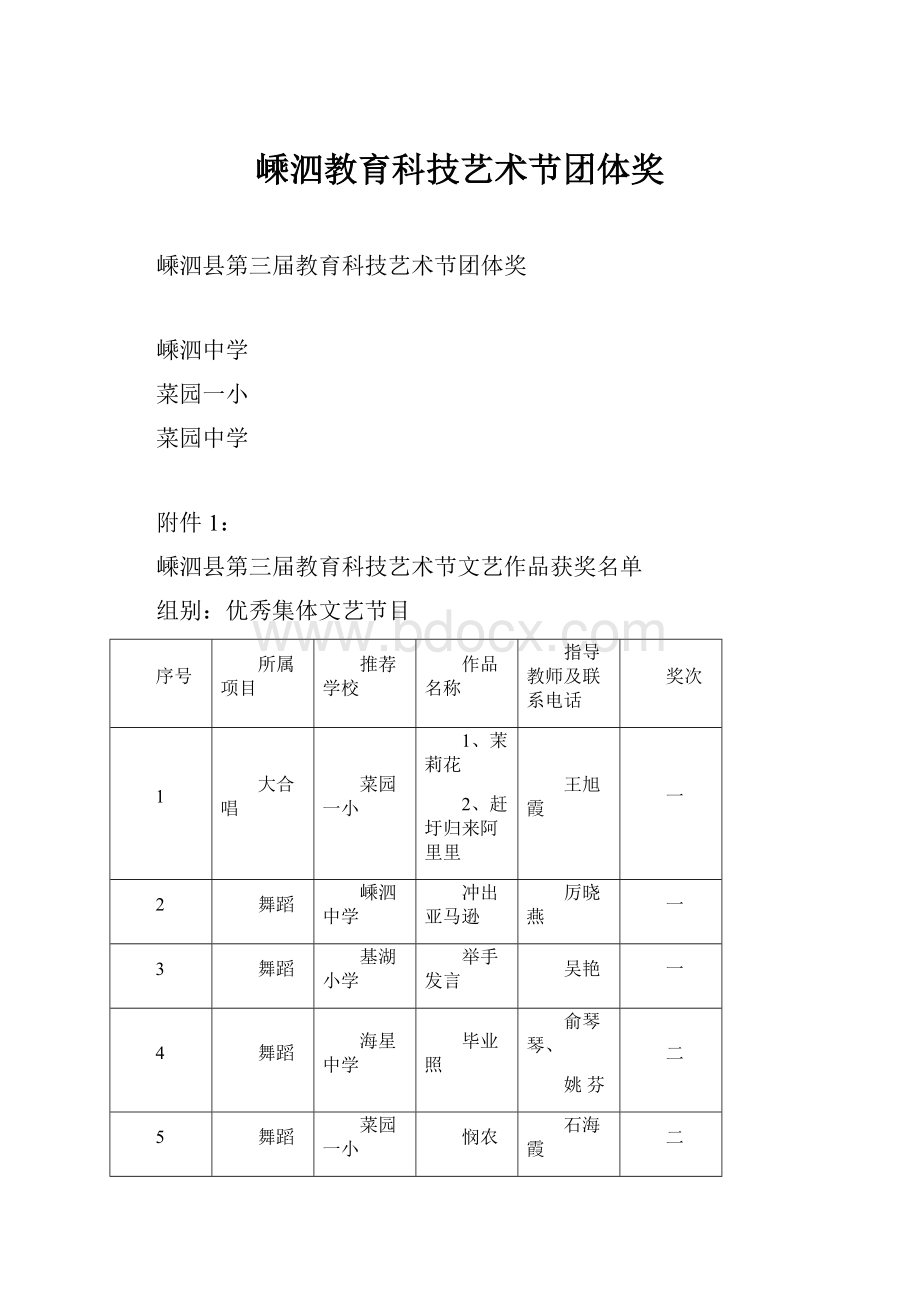 嵊泗教育科技艺术节团体奖.docx