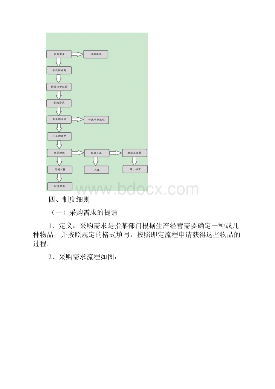 采购管理制度和采购流程新版精品资料.docx_第2页