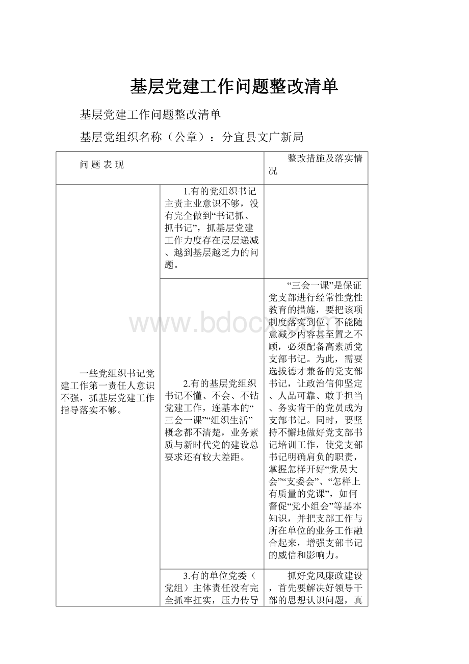 基层党建工作问题整改清单.docx