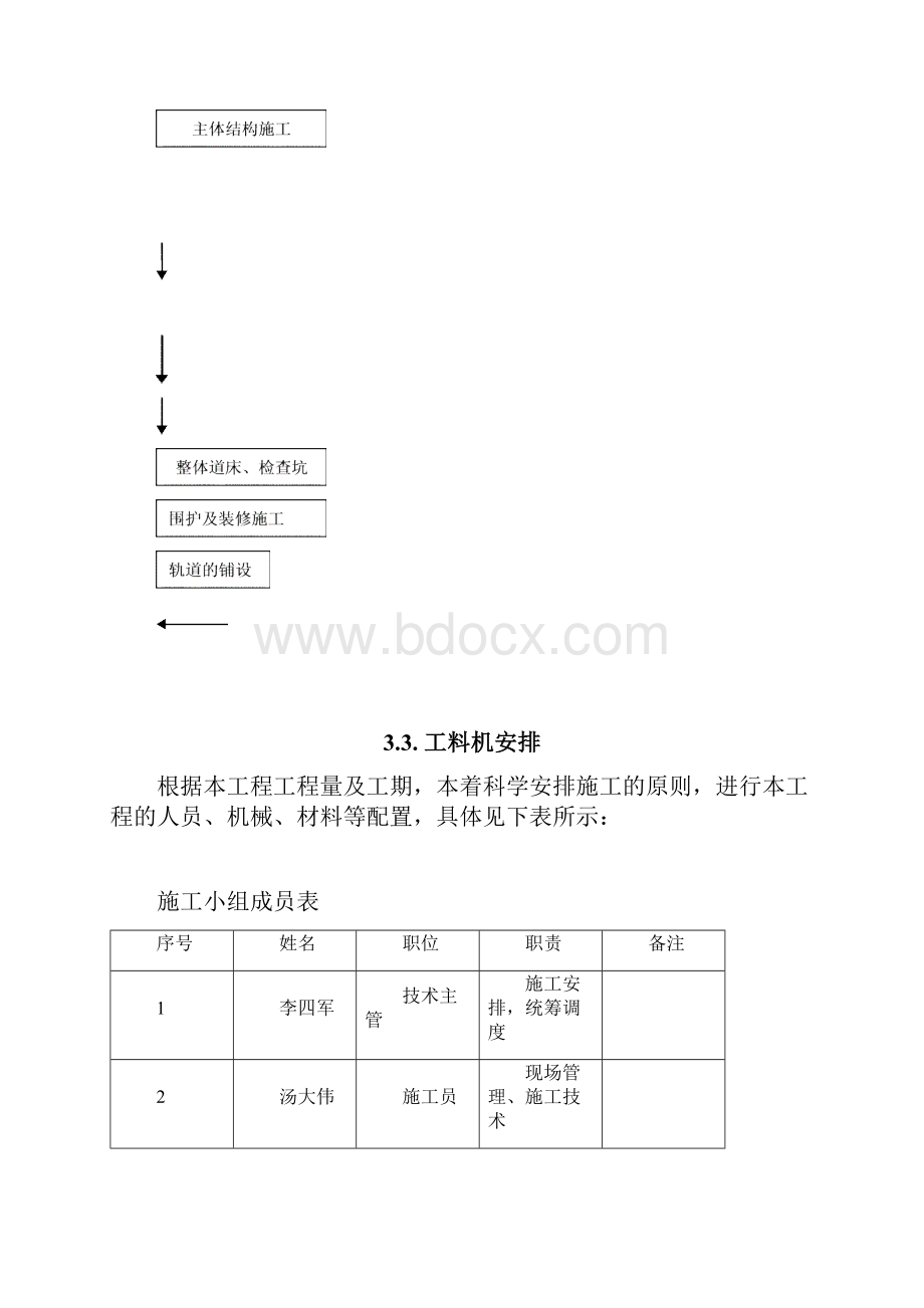 工程车库及抢险料库施工组织设计.docx_第3页