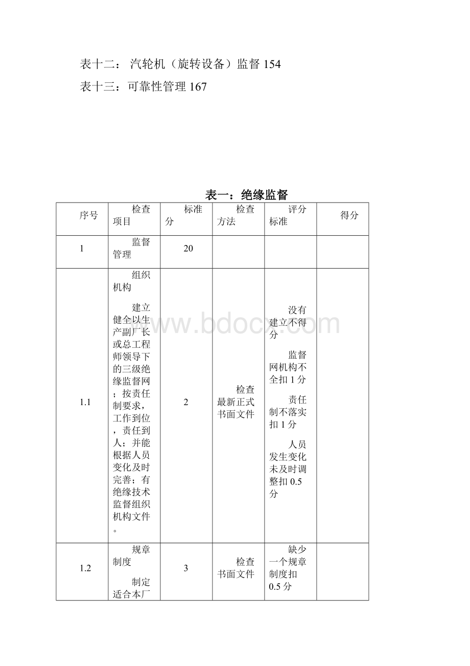 技术监督及可靠性管理检查评价标准火力发电厂.docx_第2页