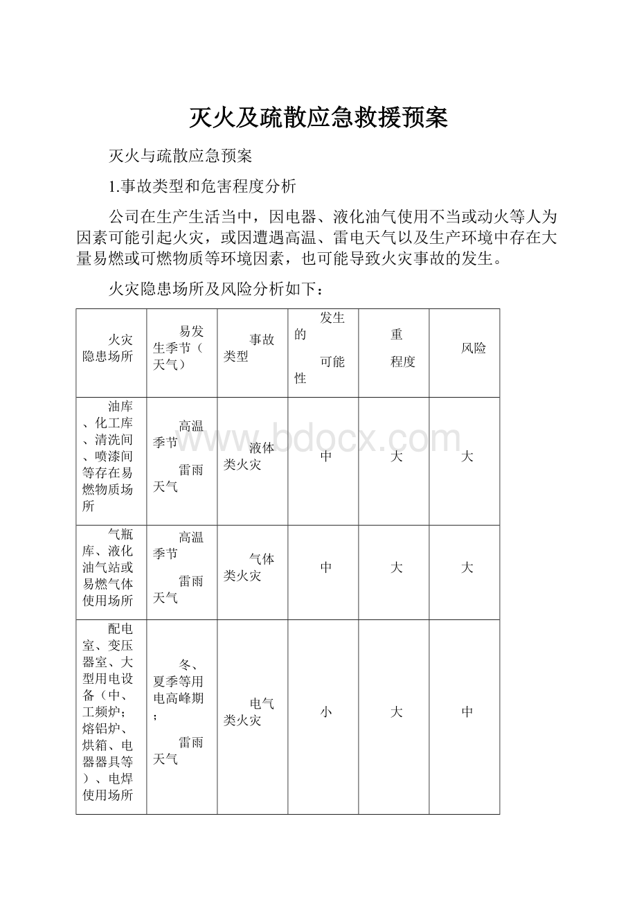 灭火及疏散应急救援预案.docx