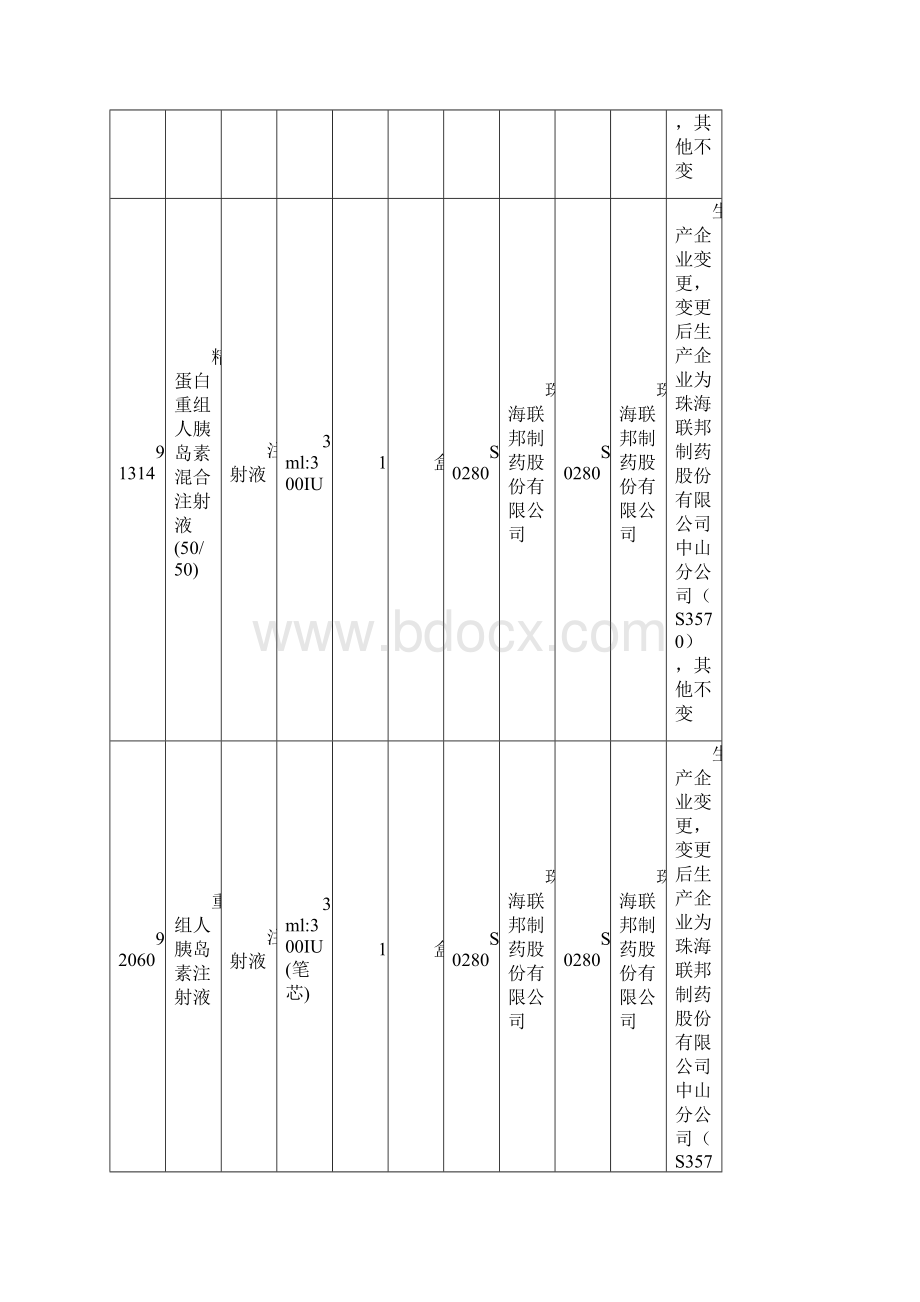 各医疗机构药品生产经营企业.docx_第2页