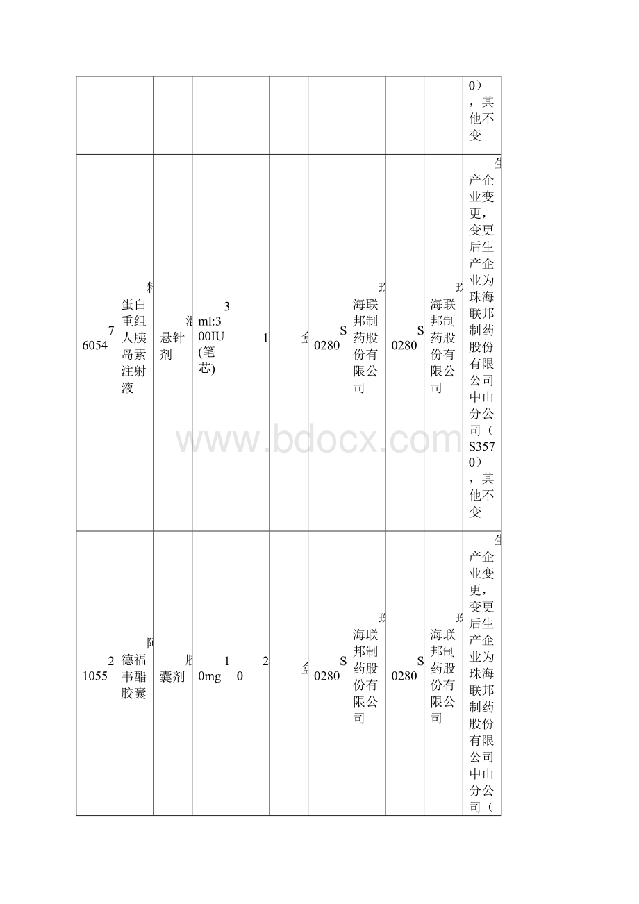 各医疗机构药品生产经营企业.docx_第3页