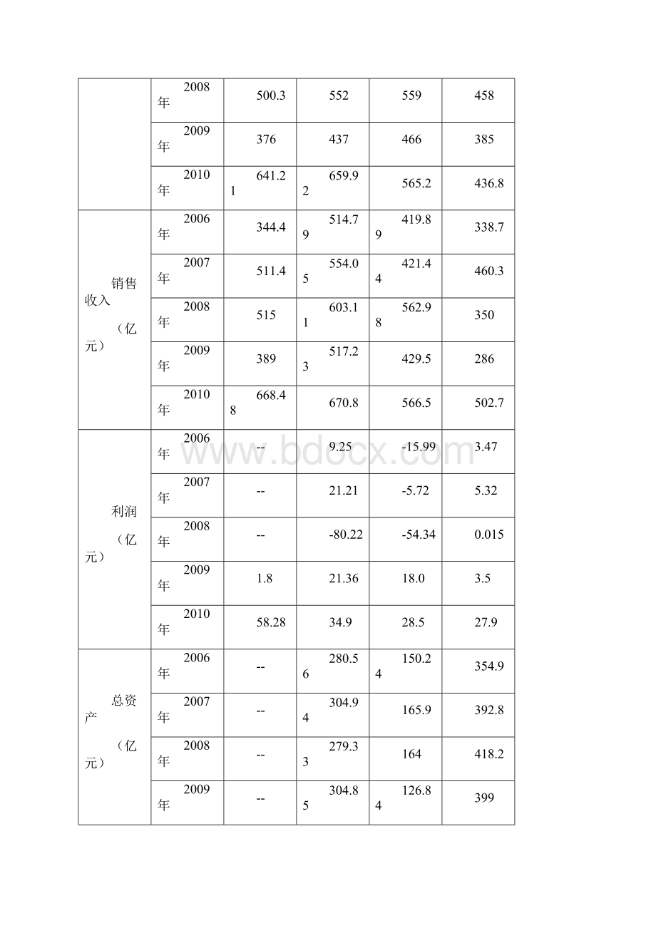 上海石油和化工产业十二五发展规划上海经济和信息化.docx_第2页