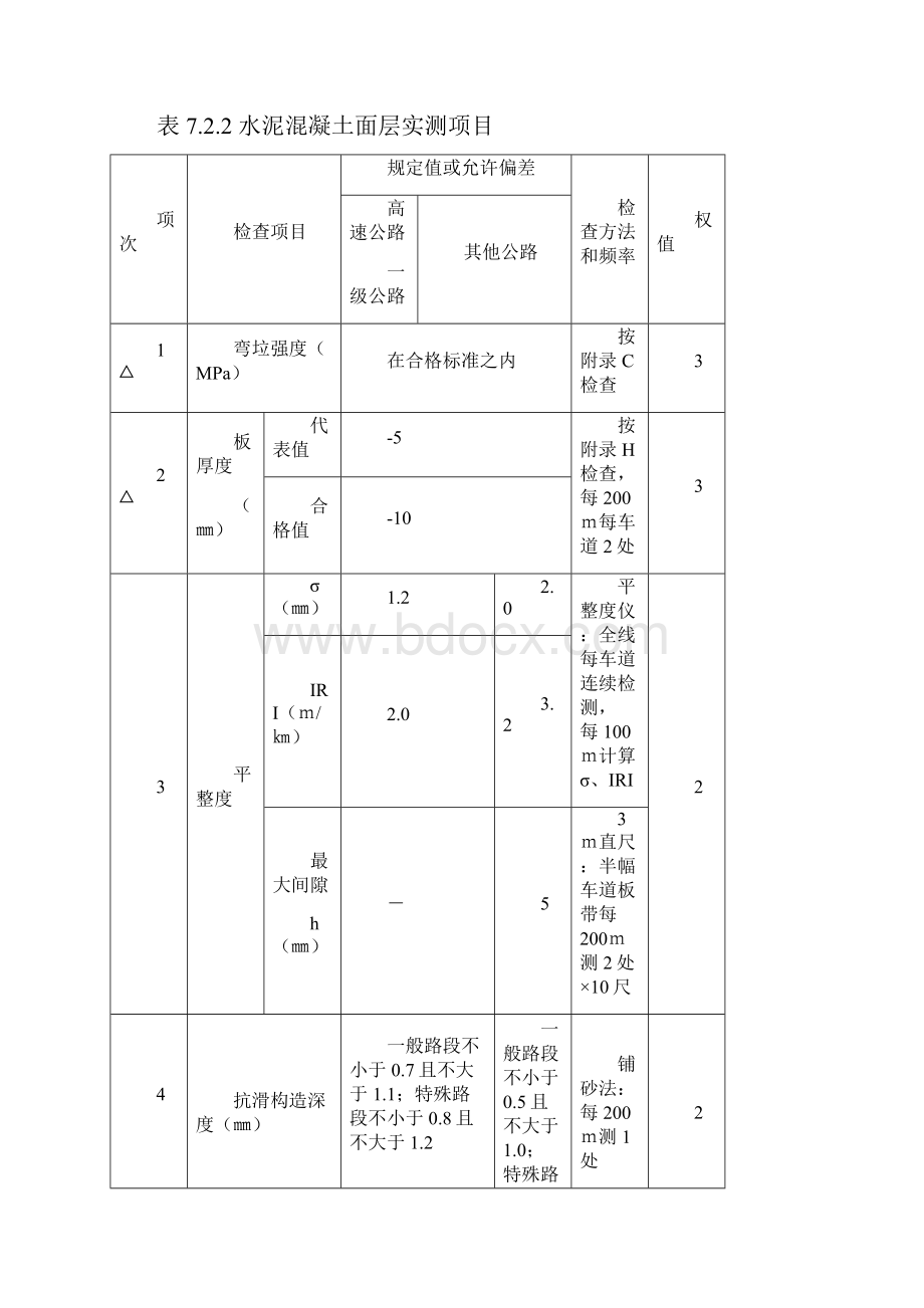 公路工程质量检验评定标准7路面工程.docx_第3页