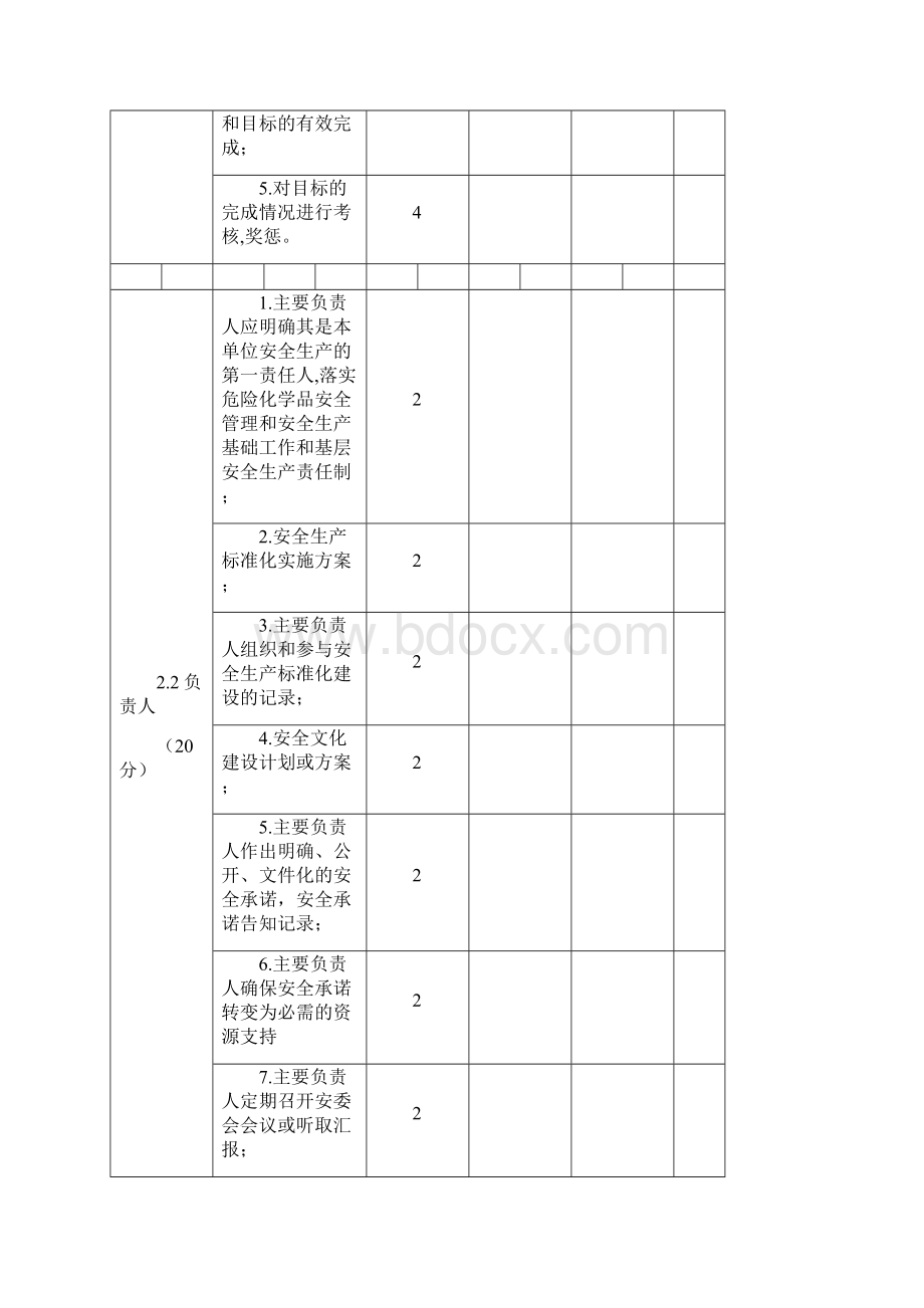 山东省危险化学品从业单位安全标准化自评考核汇总表.docx_第3页