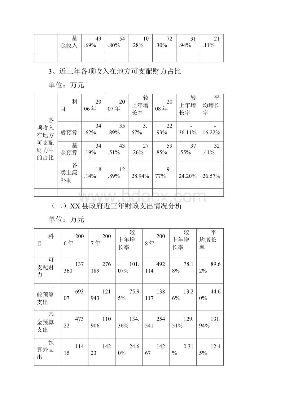 XX县地方财力评价报告案例.docx_第2页