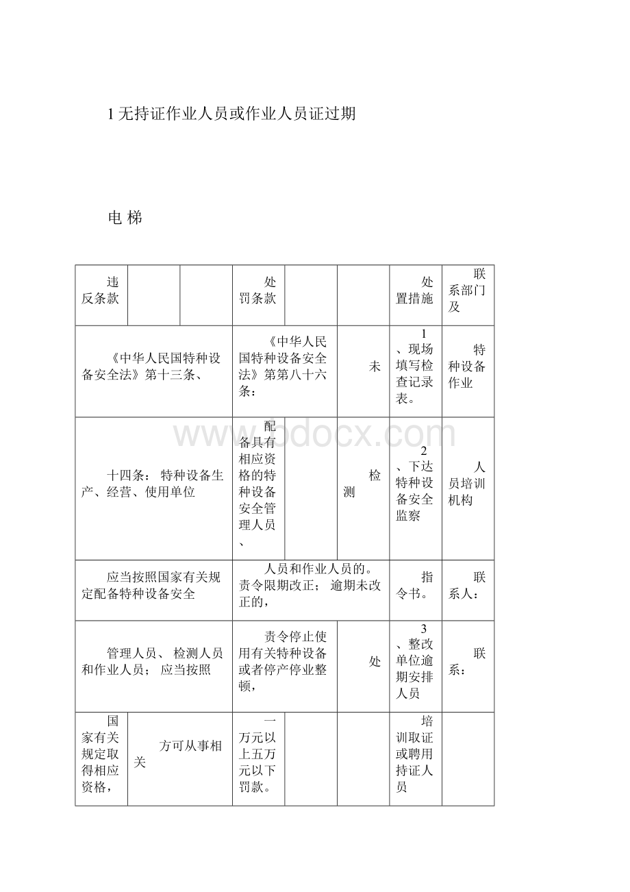 电梯特种设备常见违法行为及现场处置要求措施doc.docx_第2页