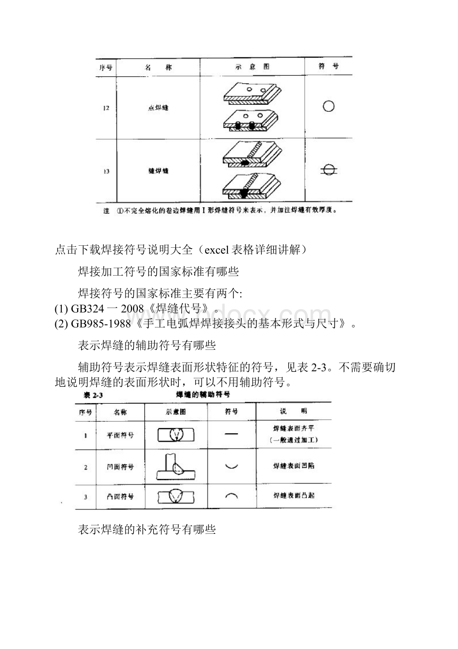 焊缝形式及坡口尺寸在图纸上是怎样表示的.docx_第3页