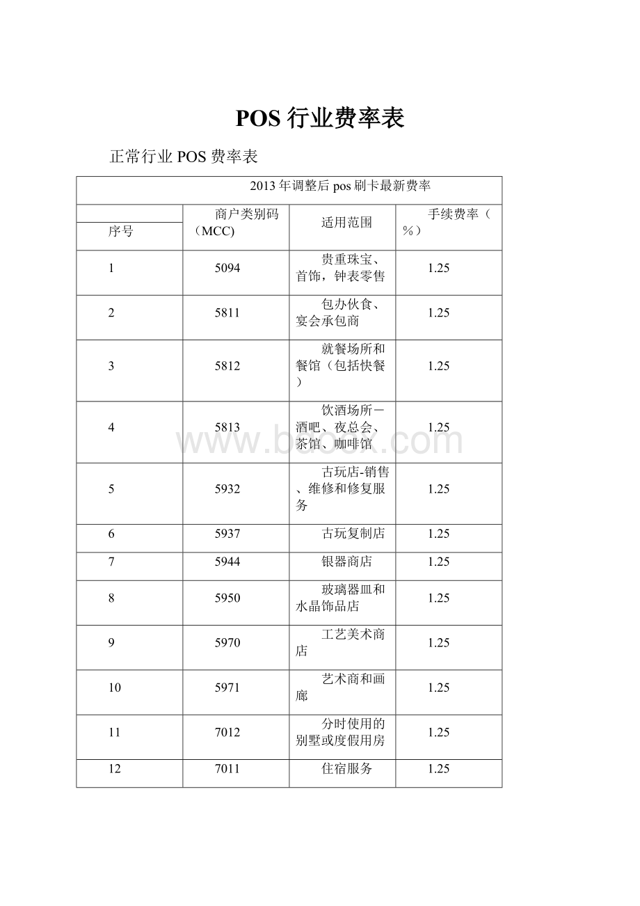 POS行业费率表.docx_第1页