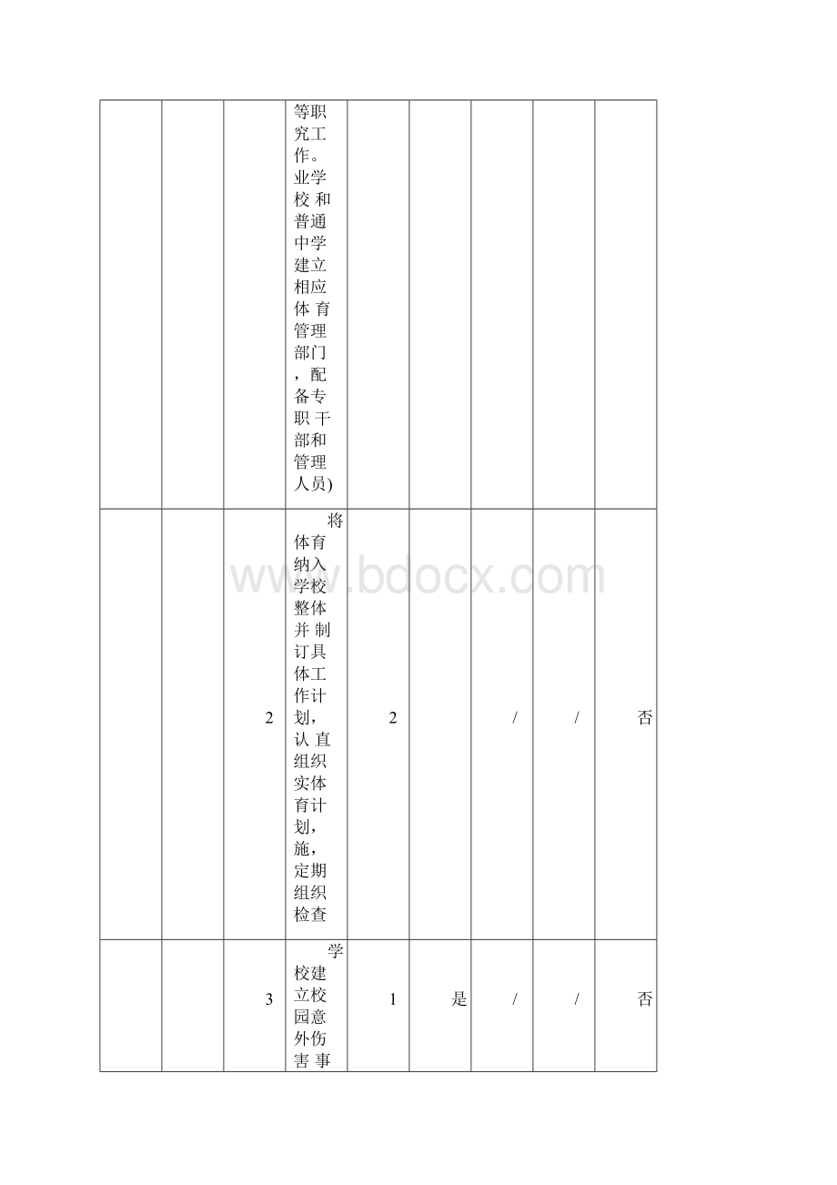 中小学校体育工作等级评估指标体系.docx_第2页