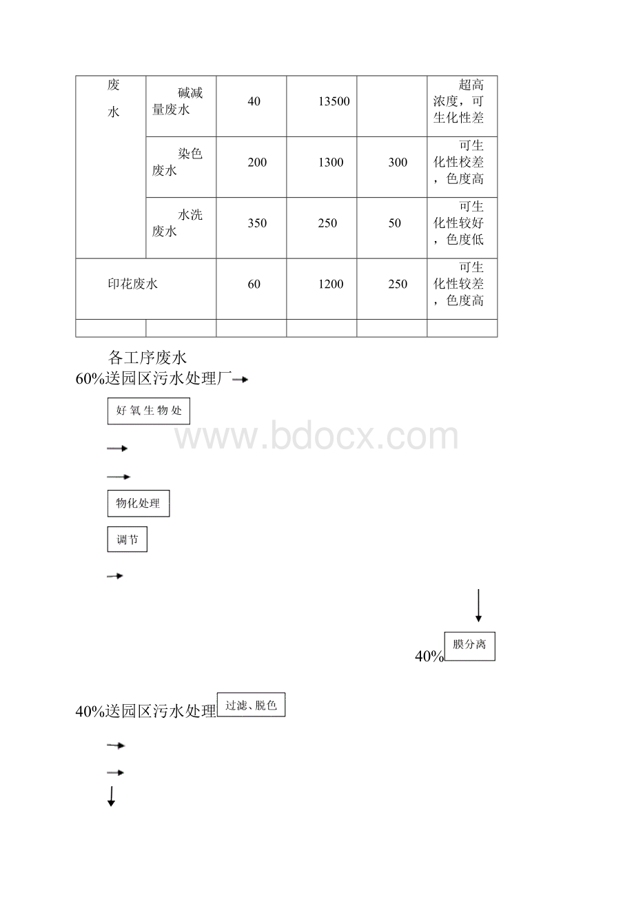 环评师考试案例分析真题+评分标准A4版415.docx_第3页