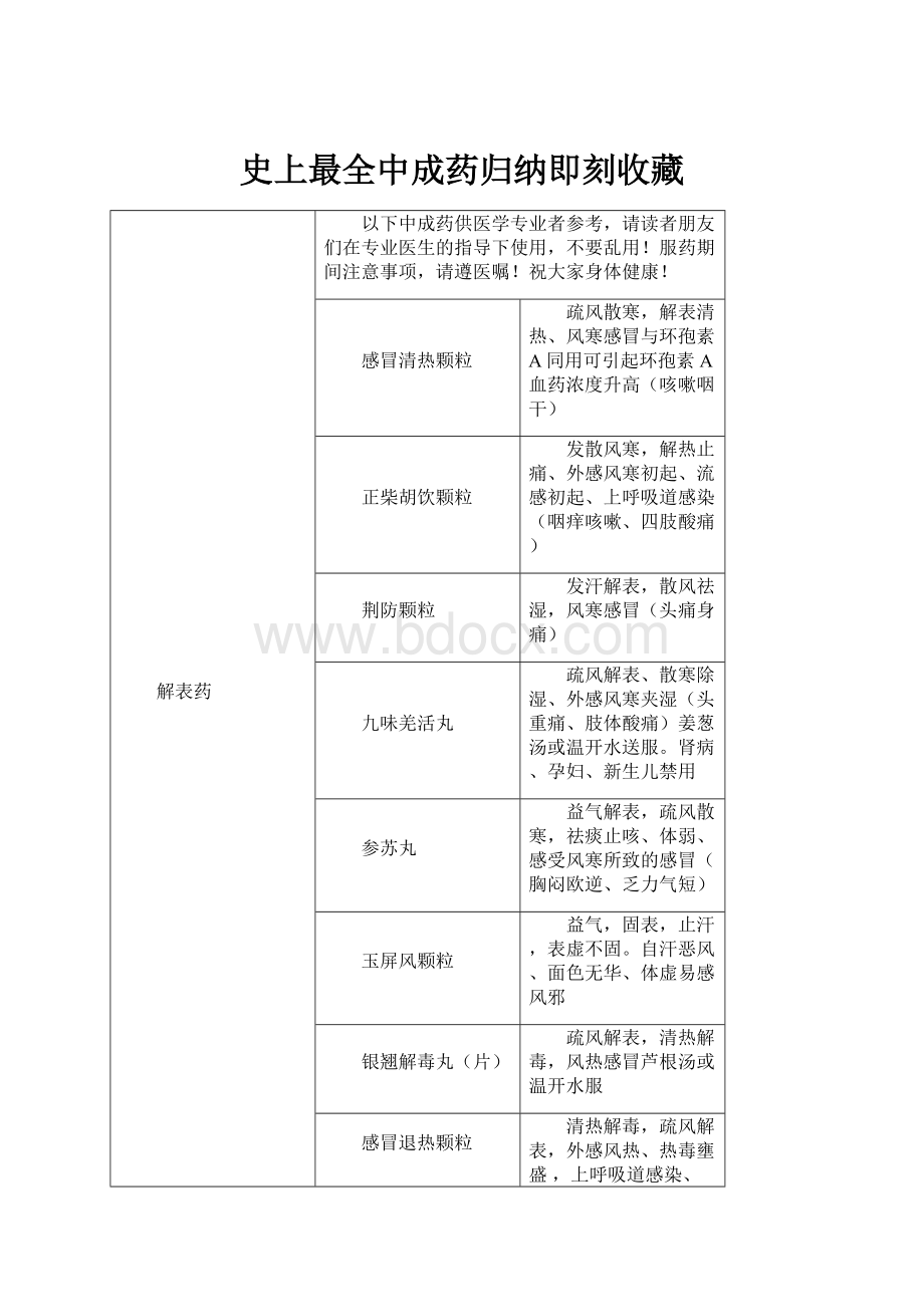 史上最全中成药归纳即刻收藏.docx