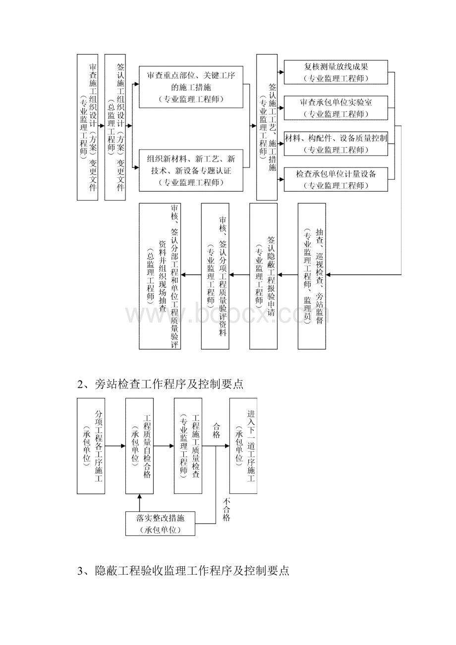 园林景观工程监理细则.docx_第3页