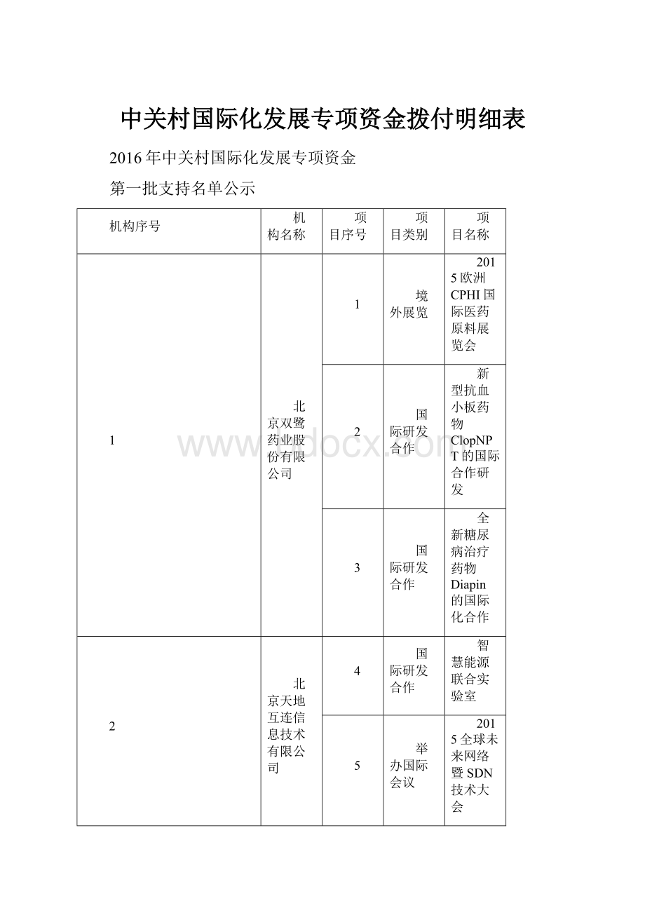 中关村国际化发展专项资金拨付明细表.docx_第1页