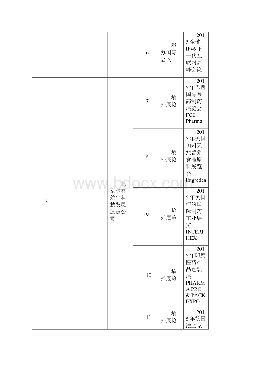 中关村国际化发展专项资金拨付明细表.docx_第2页