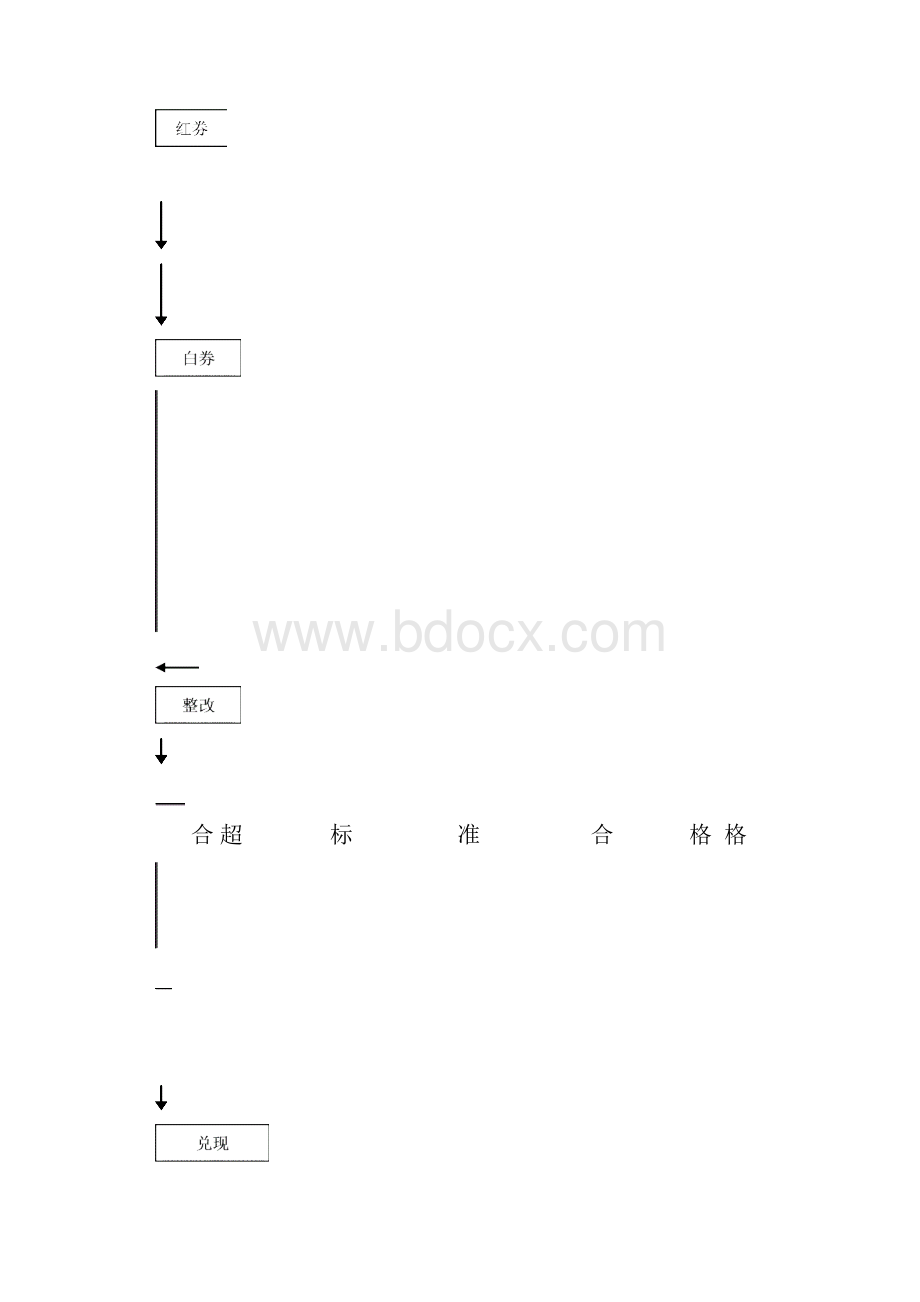 xx冰箱现场区域管理考核手册制度范本doc格式.docx_第3页