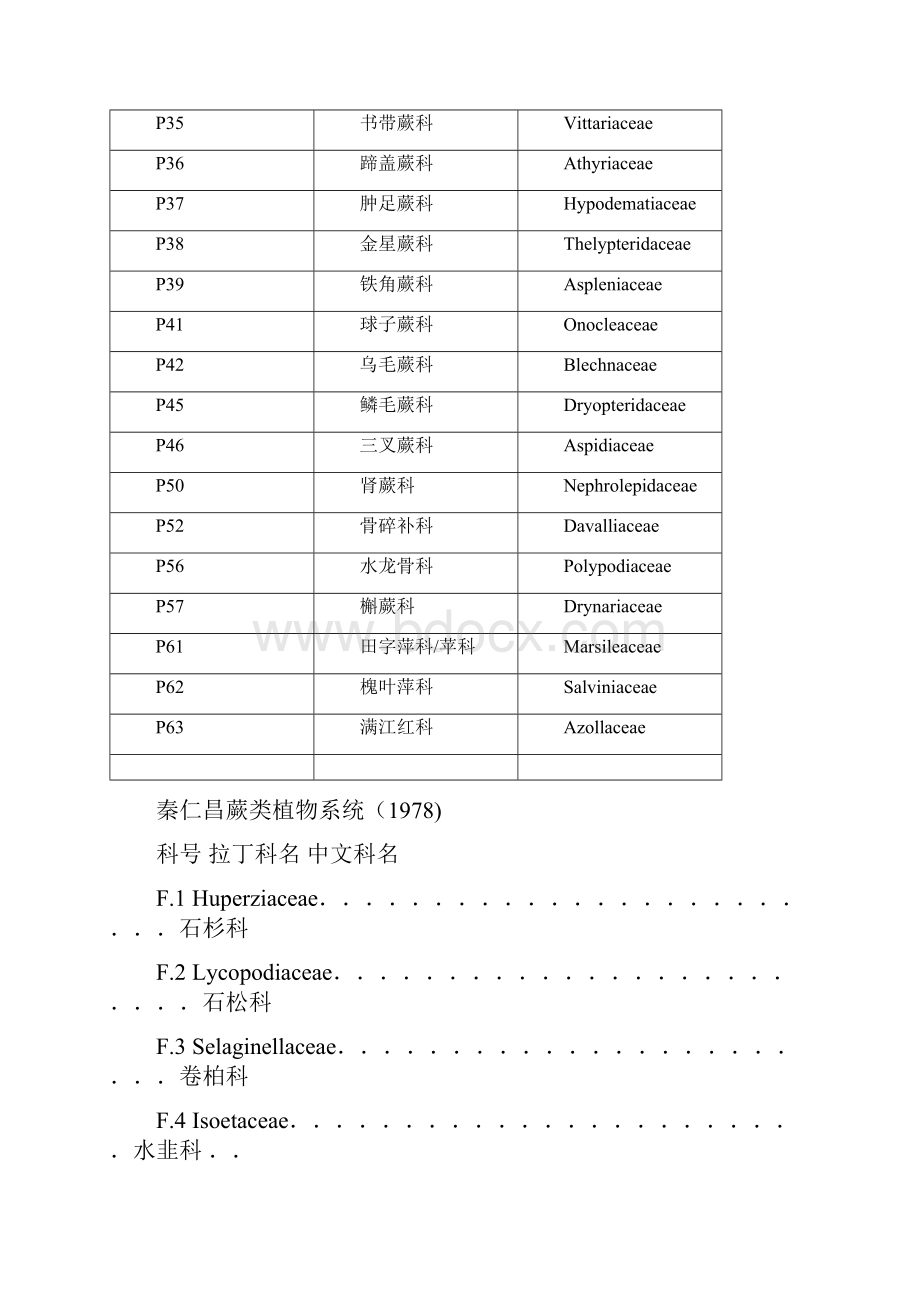 秦仁昌蕨类分科系统.docx_第2页