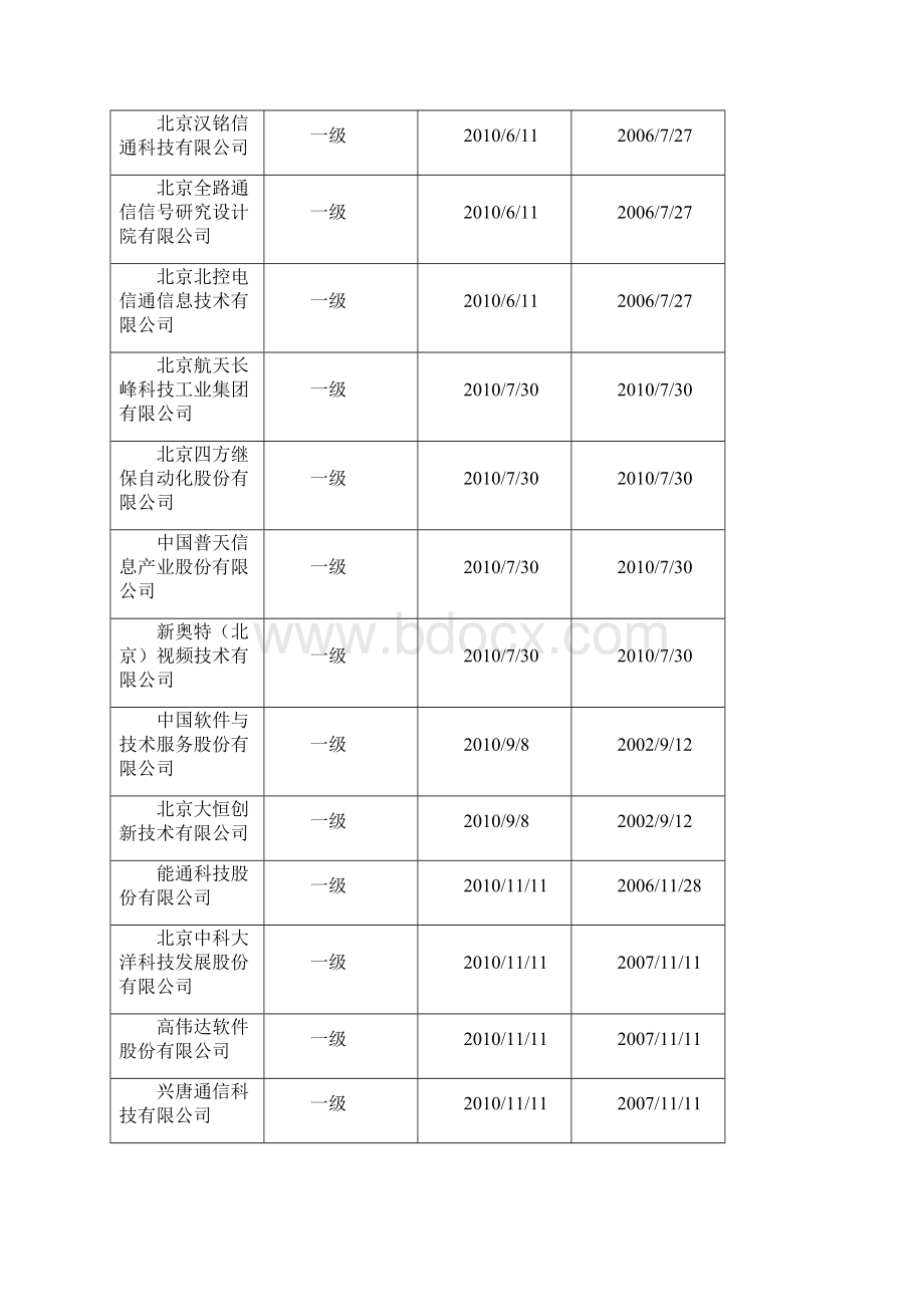 北京市系统集成资质企业大全.docx_第3页