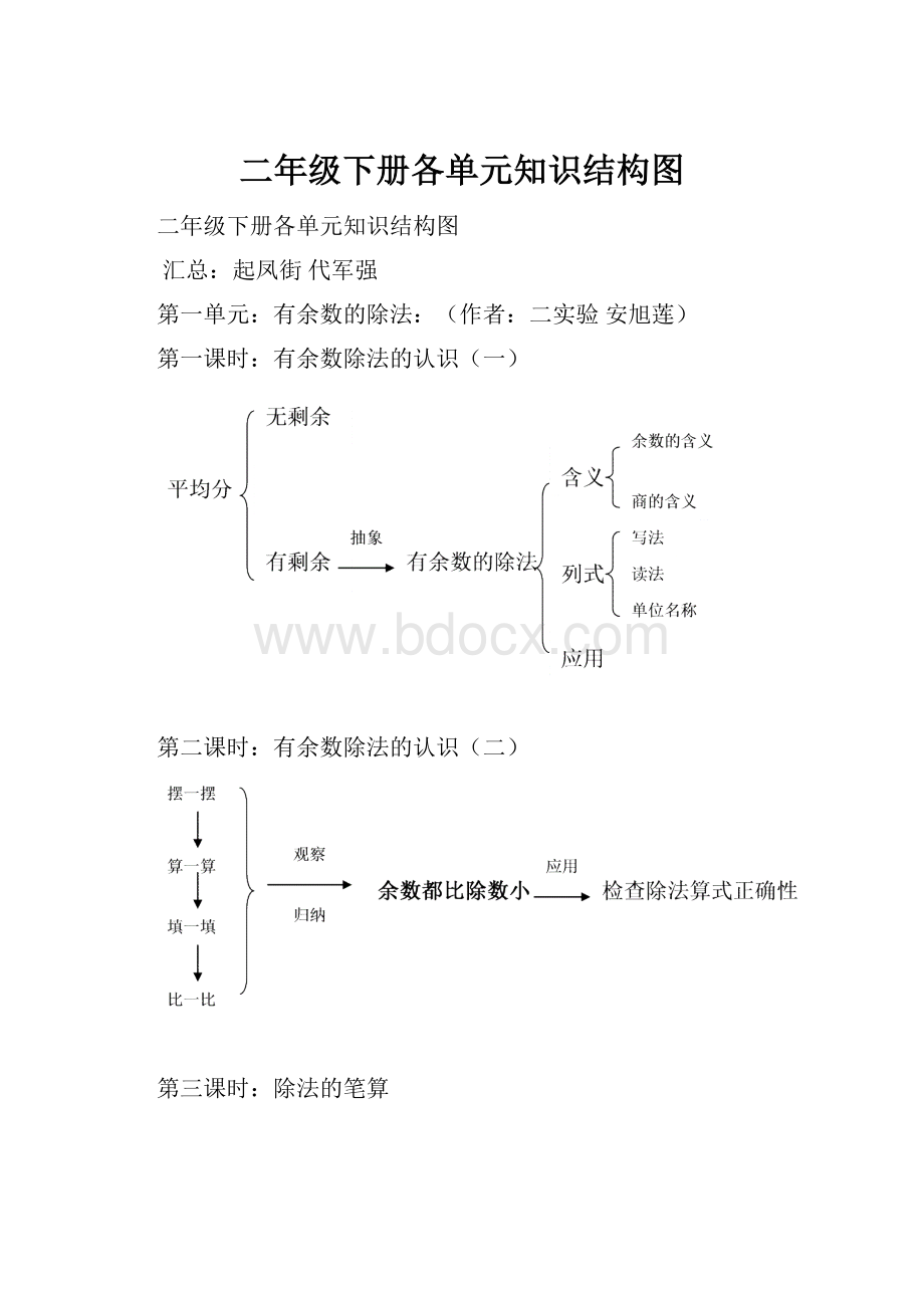 二年级下册各单元知识结构图.docx_第1页