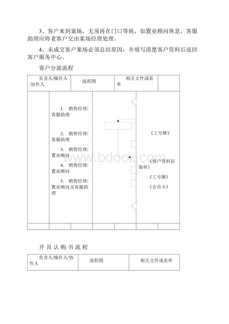 房地产各种流程.docx_第3页