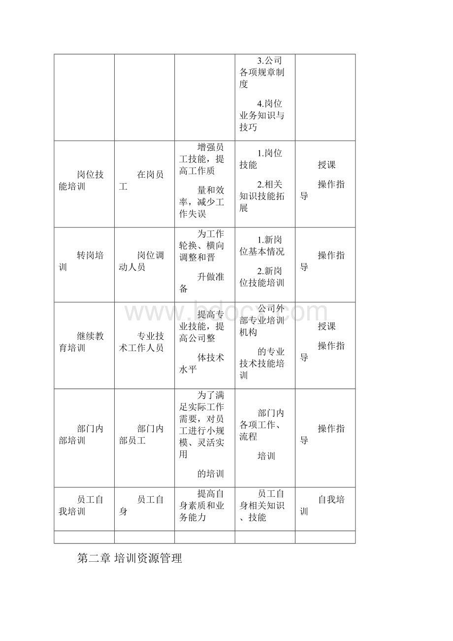 中小企业培训管理办法.docx_第2页