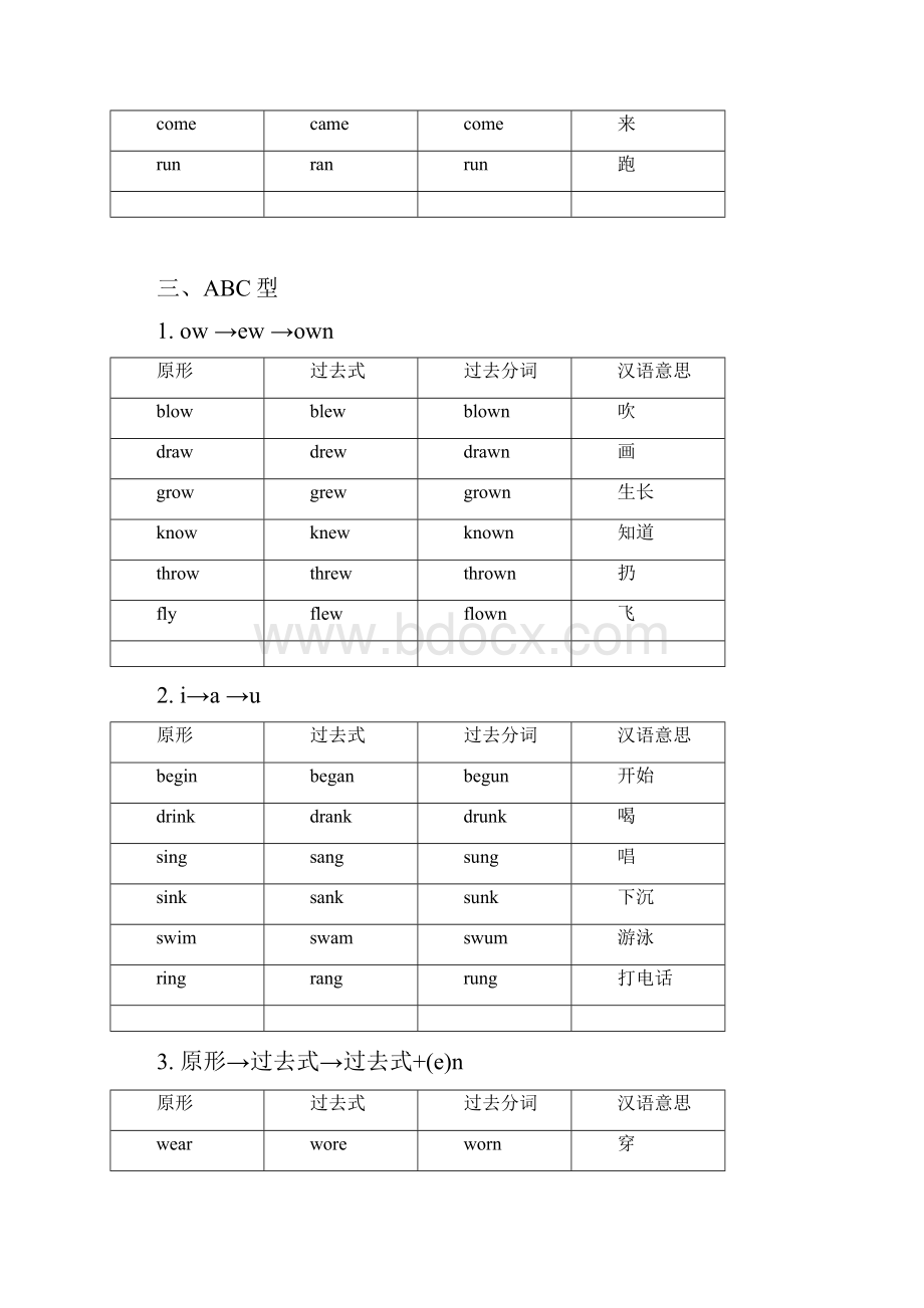 最新高中最全动词过去式过去分词不规则变化分类记忆自己总结.docx_第2页