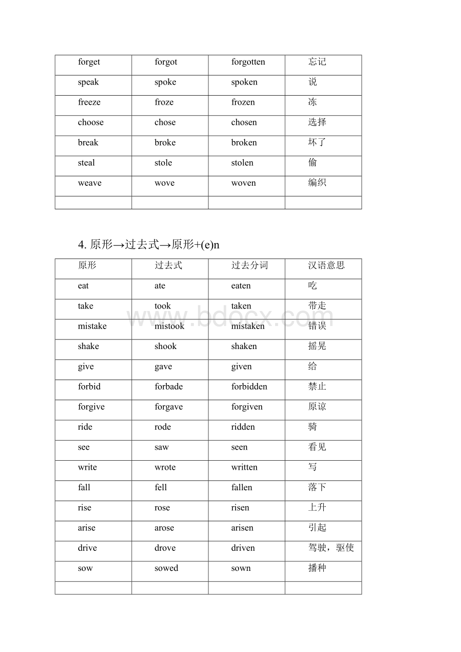 最新高中最全动词过去式过去分词不规则变化分类记忆自己总结.docx_第3页