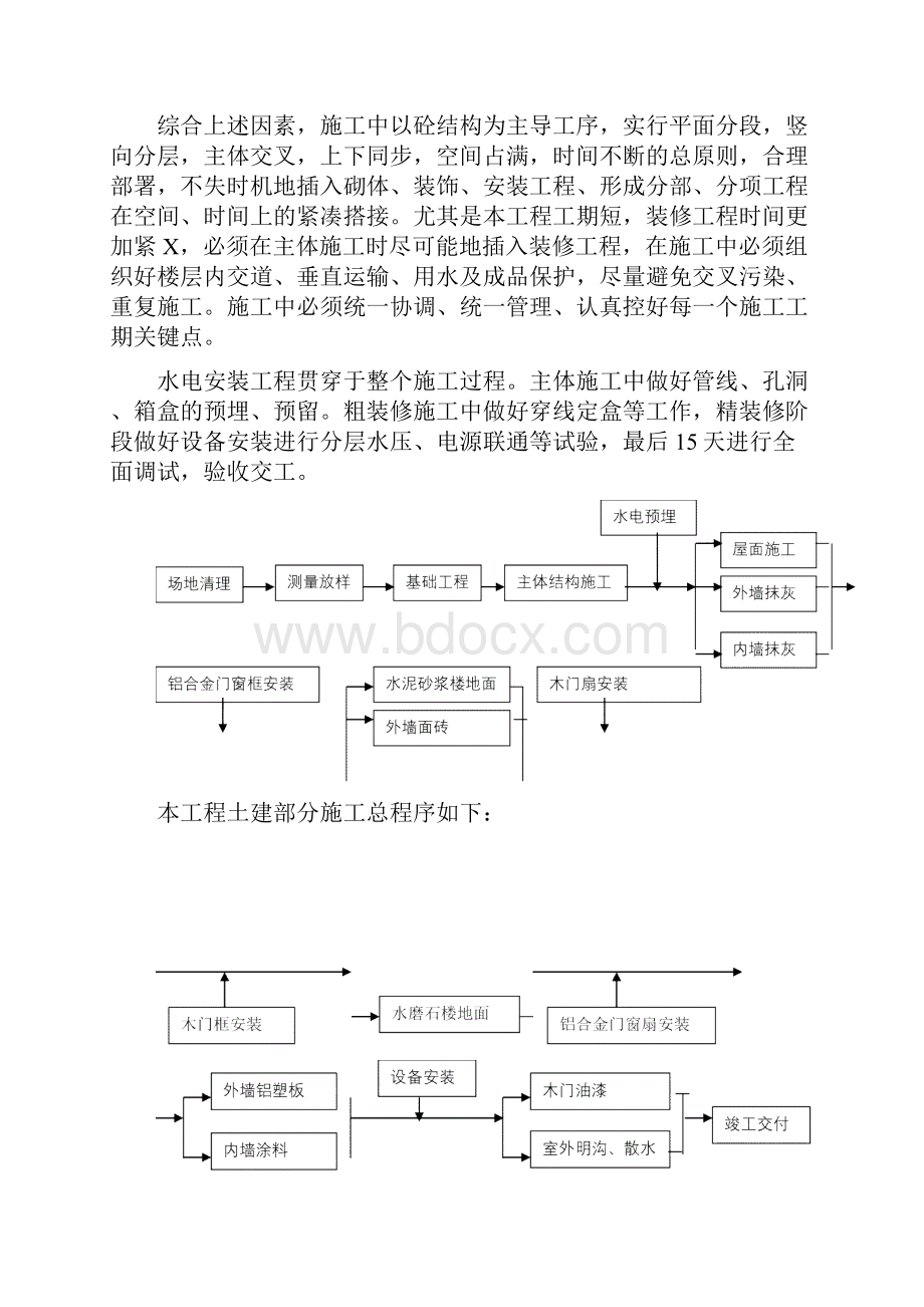 工业园一期厂房施工组织设计.docx_第2页