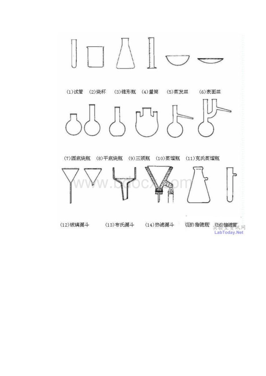 实验室基本玻璃仪器设备使用.docx_第2页