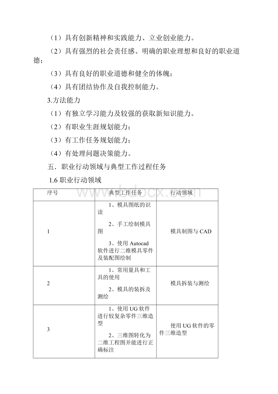 模具示范专业人才培养方案.docx_第3页