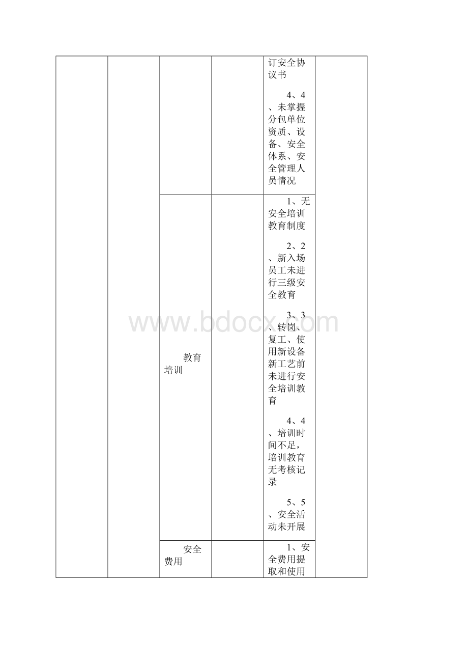 房屋建筑和市政工程施工安全隐患排查表.docx_第3页